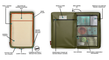 The Importance of a Travel Dog Bed with Storage